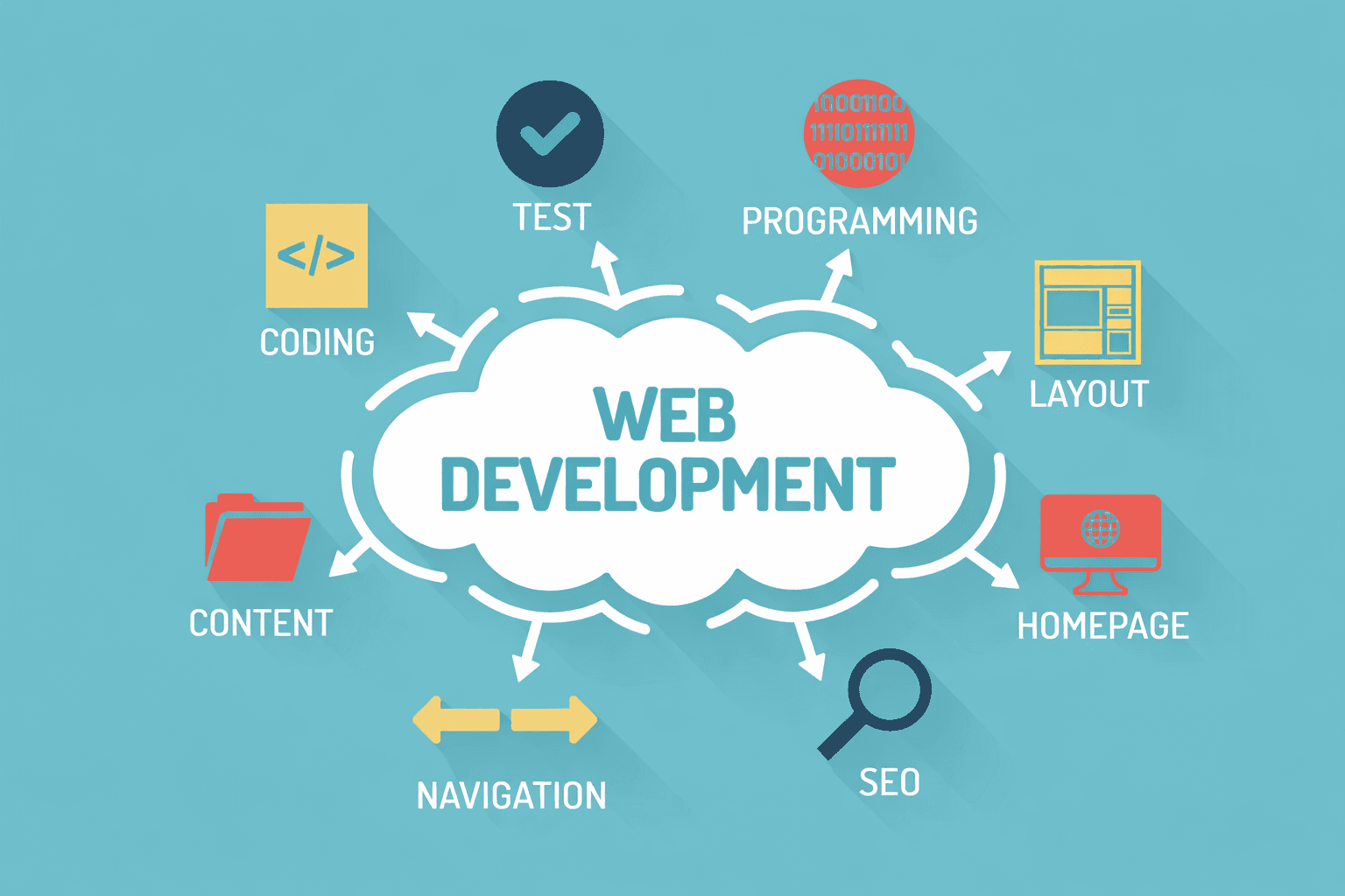 Web Development — Complete Course Breakdown