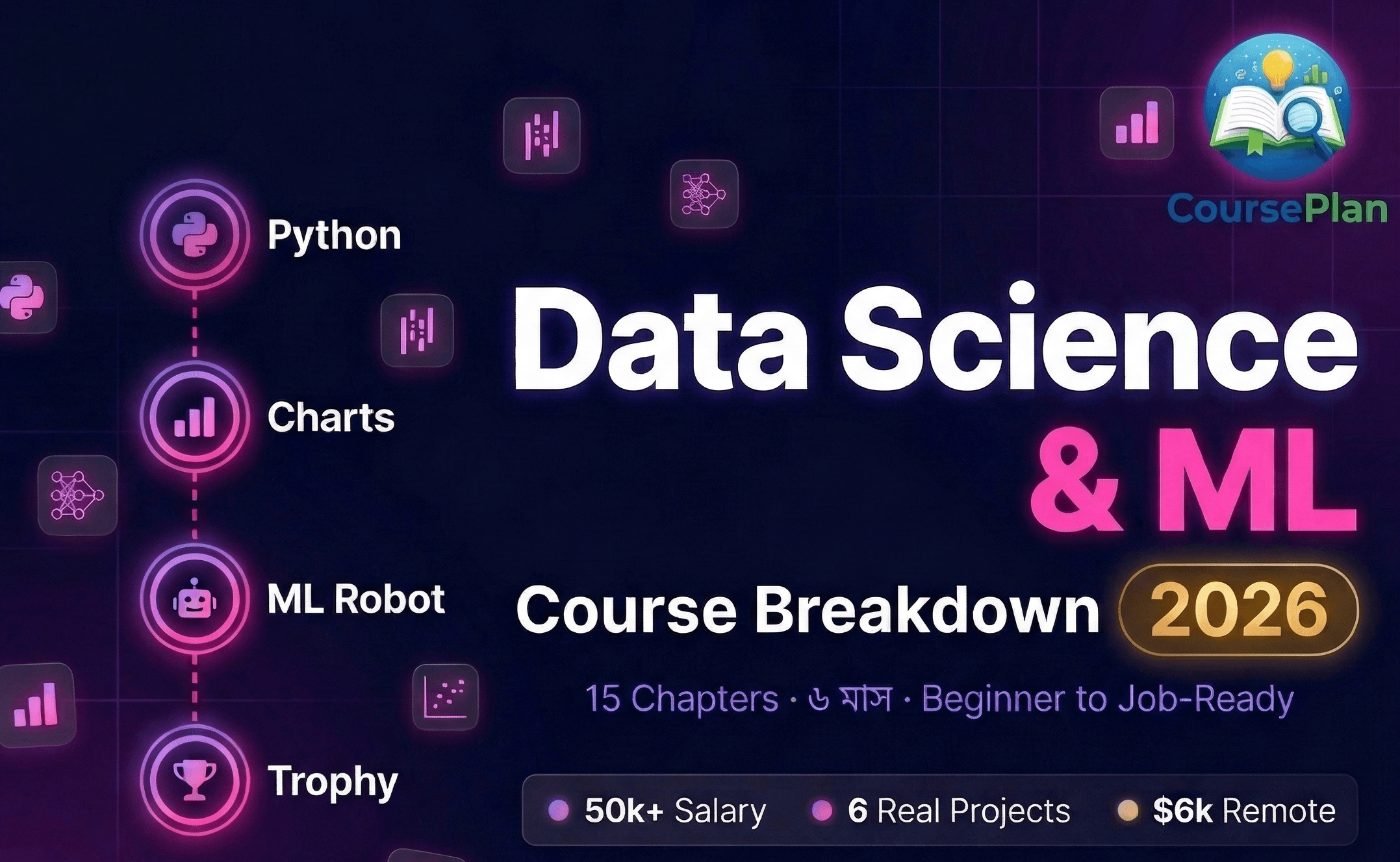 📊 Data Science & ML — Complete Course Breakdown 2026